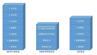 軟件工程視角下的大前端技術(shù)棧 構(gòu)筑現(xiàn)代應(yīng)用軟件開(kāi)發(fā)的橋梁